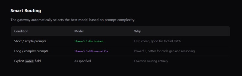 LLMShield — Cloudflare for AI APIs – screenshot 4