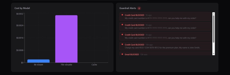 LLMShield — Cloudflare for AI APIs – screenshot 8