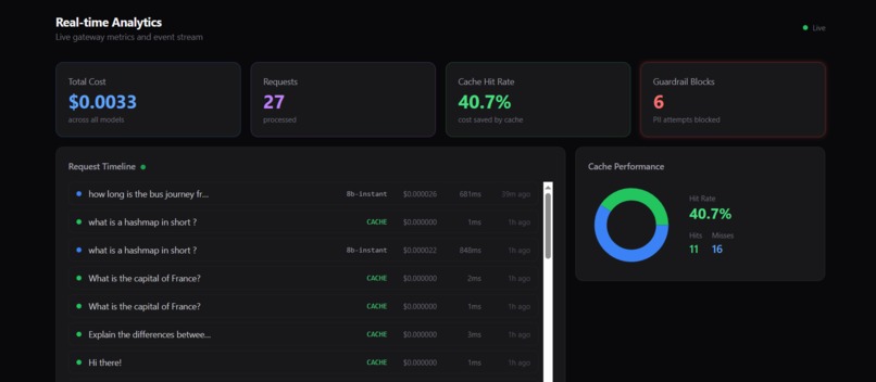 LLMShield — Cloudflare for AI APIs – screenshot 9