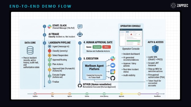 ZAPP WarRoom Agent   – screenshot 2