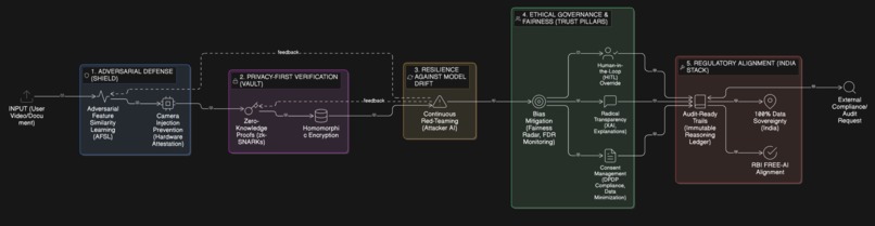 V-Ident : Real Time Identity Verification Mobile Application – screenshot 4