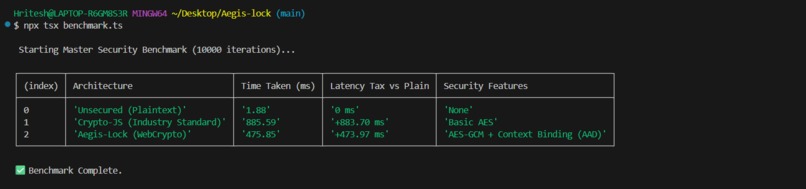 Aegis-Lock: Zero-Trust Encryption – screenshot 1