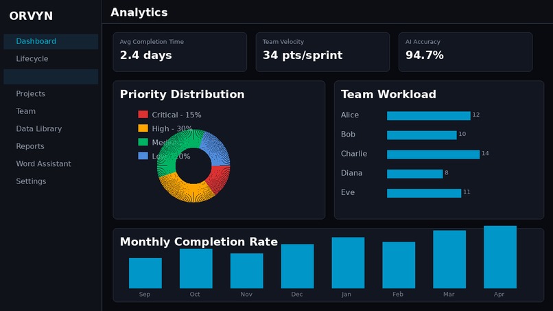 Orvyn – screenshot 3
