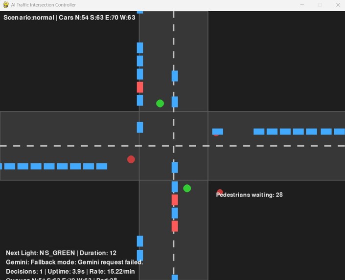 TrafficAutomation – screenshot 1