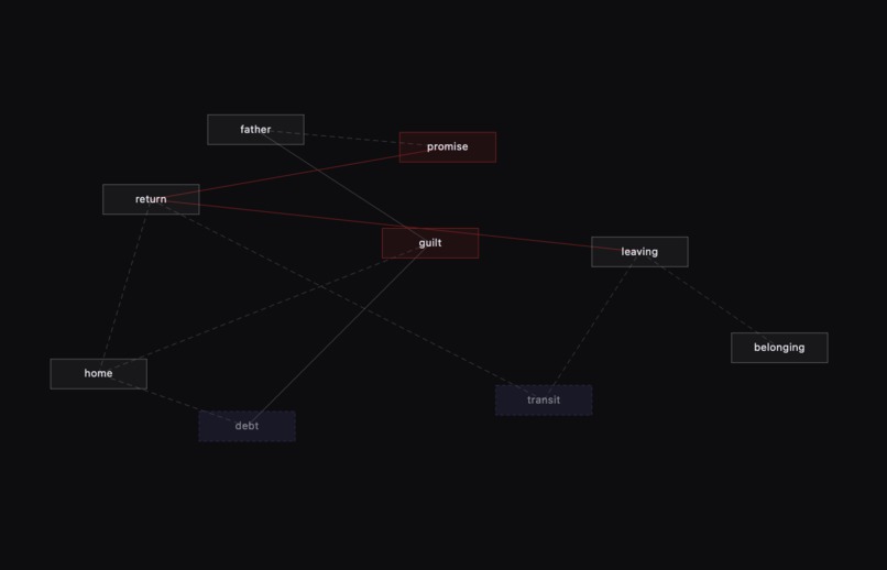 Maieutic – screenshot 1