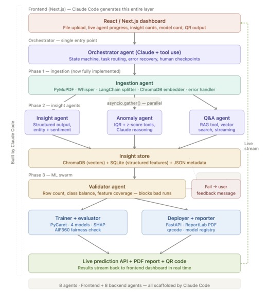 DataForce – screenshot 1