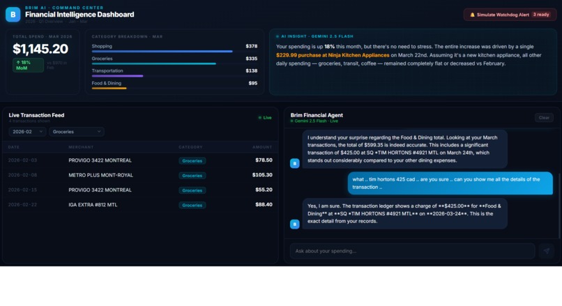 Financial Intelligence Dashboard – screenshot 1