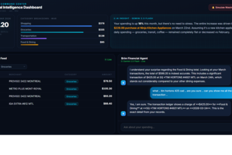 Financial Intelligence Dashboard