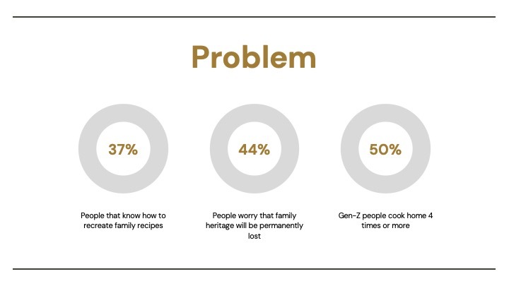 Generational Gravy – screenshot 4