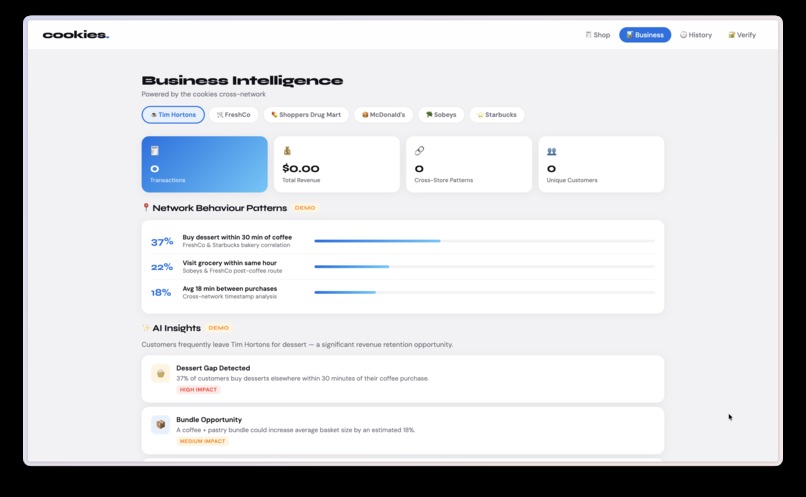 cookies. – screenshot 6