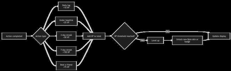 Greelo – screenshot 1