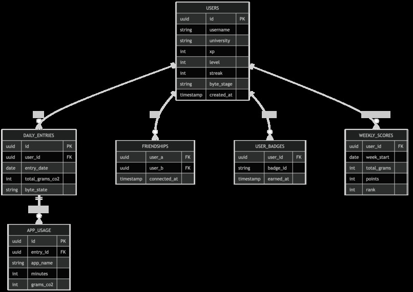 Greelo – screenshot 2
