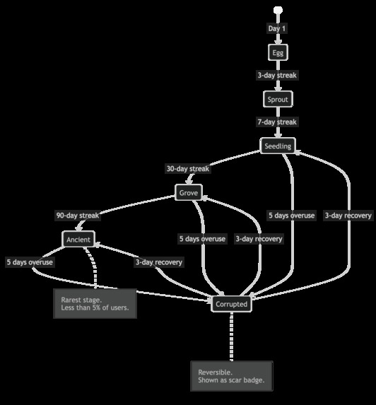 Greelo – screenshot 3