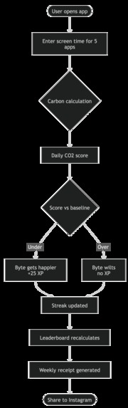 Greelo – screenshot 4