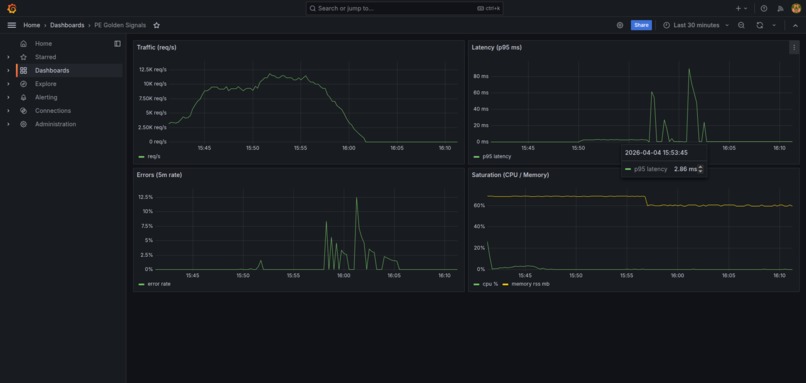 Falcon – screenshot 1