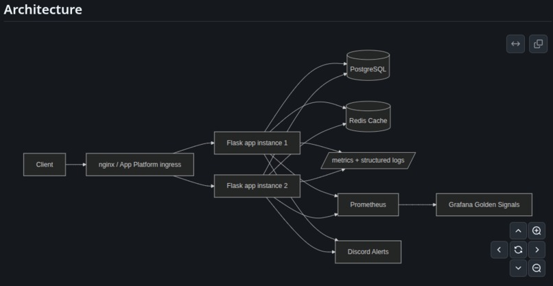 Falcon – screenshot 2