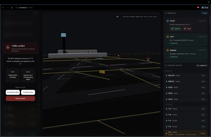 Aviata – screenshot 6