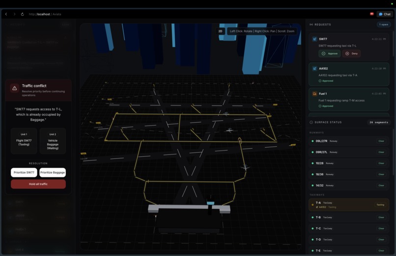 Aviata – screenshot 8