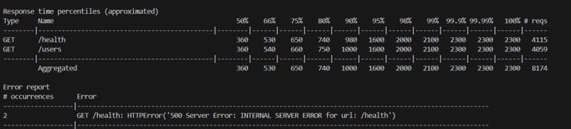The Shorteners: MLH PE Hackathon 2026  – screenshot 2