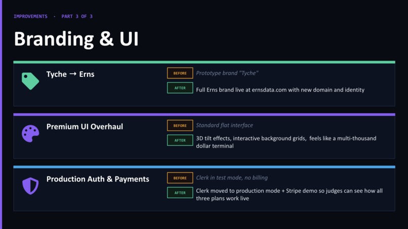 Erns – screenshot 6