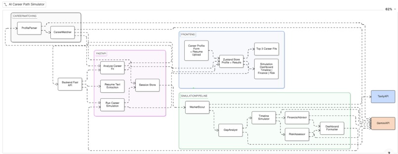 PrepX – screenshot 14