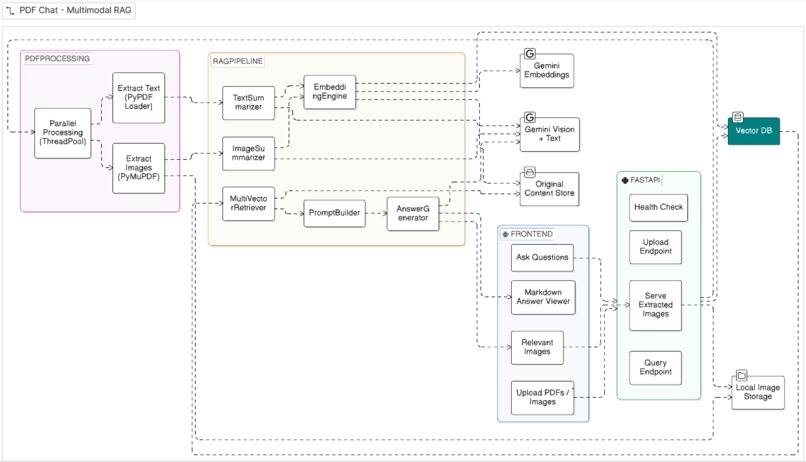 PrepX – screenshot 17