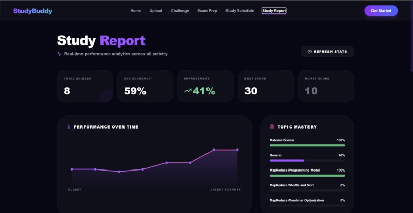 StudyBuddy – screenshot 2