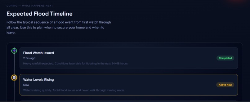 FloodGuard – screenshot 5