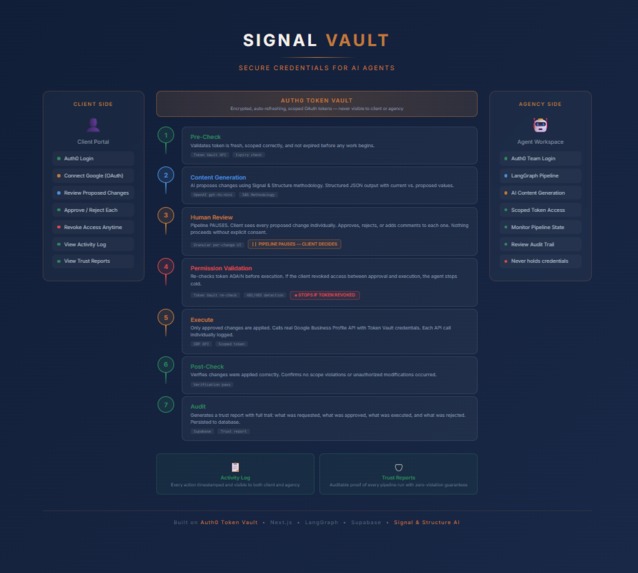 Signal Vault – screenshot 1