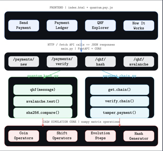 QuantumPay – screenshot 1