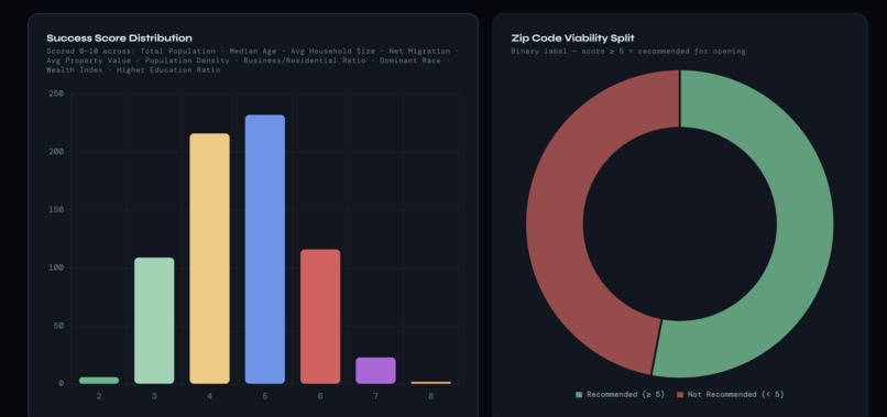 Randomized Forest Regression Model – screenshot 1