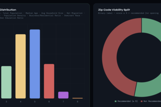 Randomized Forest Regression Model