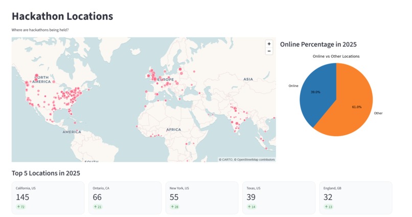 Hackalytics – screenshot 2