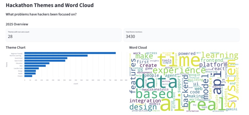 Hackalytics – screenshot 3