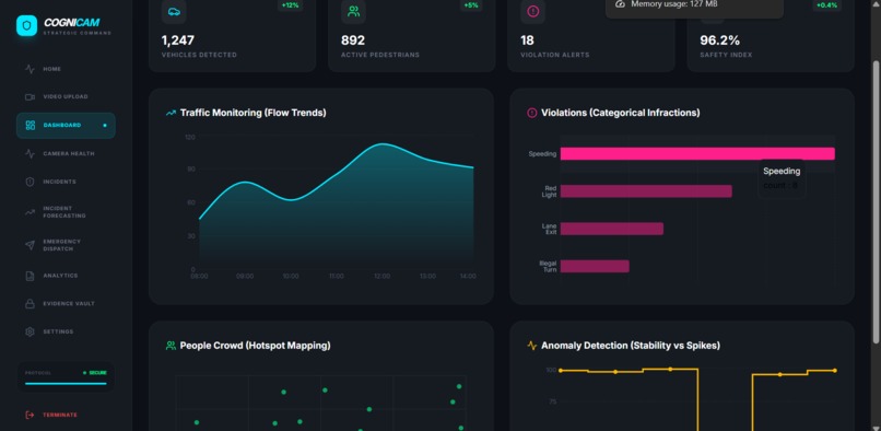 Cognicam – screenshot 5