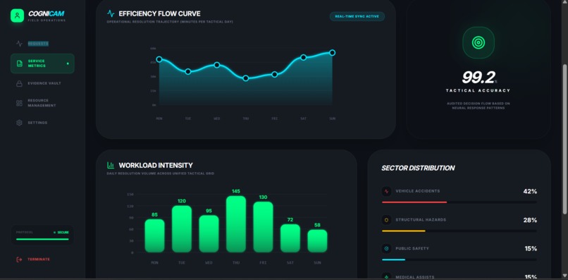 Cognicam – screenshot 21