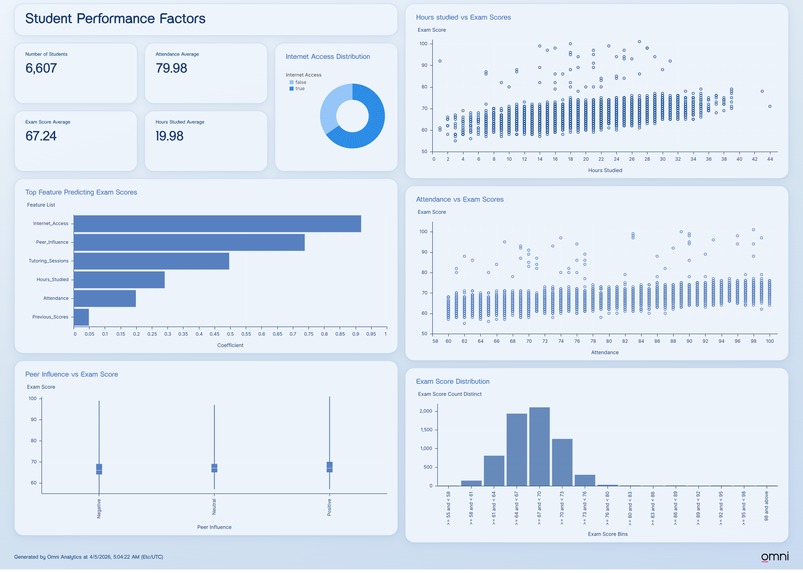 Student Performance – screenshot 3