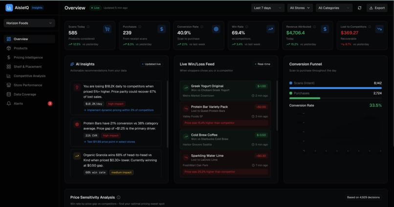 Aisle IQ – screenshot 1