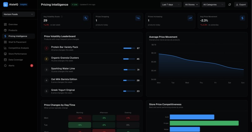 Aisle IQ – screenshot 4