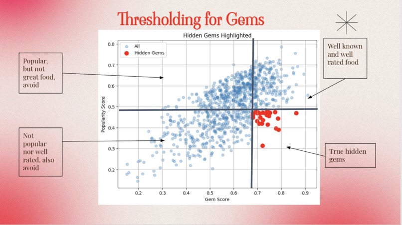 DataDash – screenshot 4