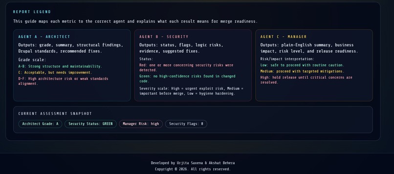 Code Jury: PR Auditor – screenshot 6