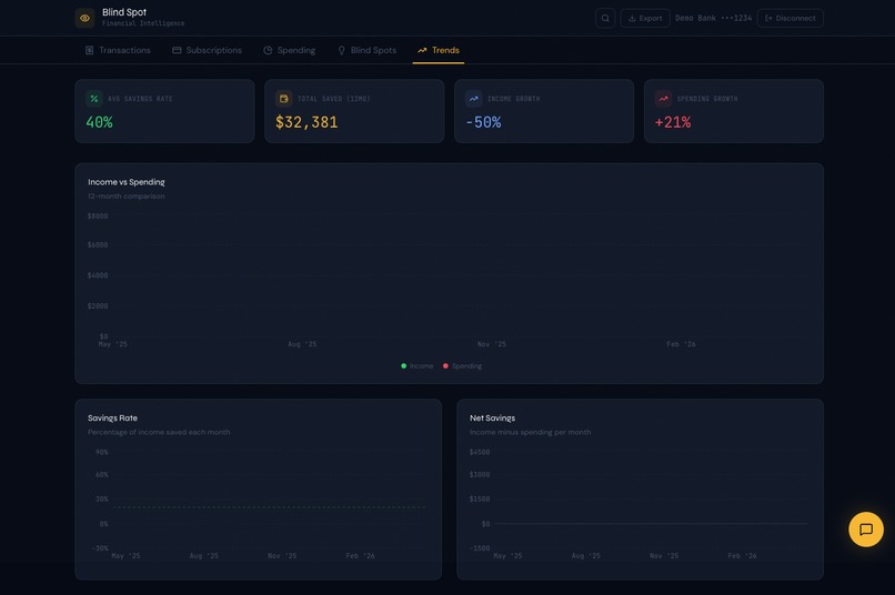 Blind Spot Finance – screenshot 1
