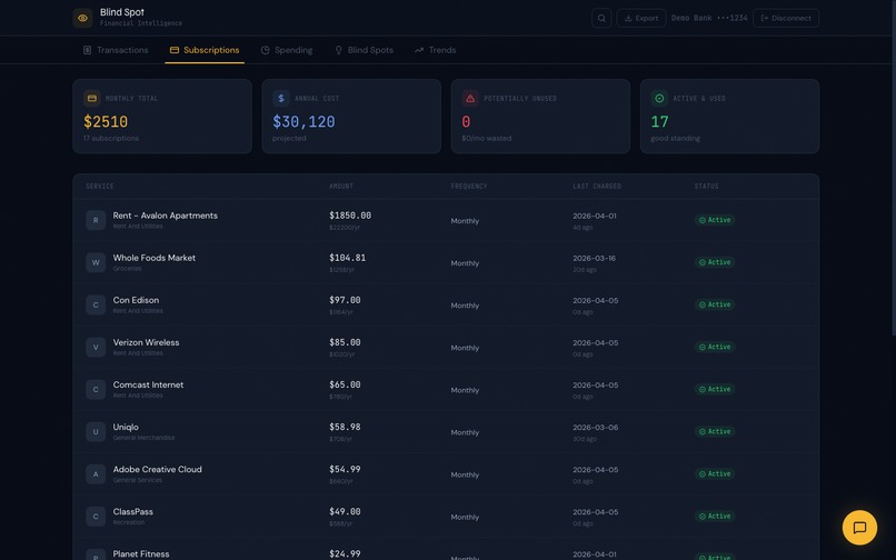 Blind Spot Finance – screenshot 3