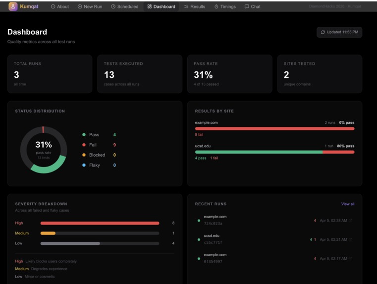 kumQAt – screenshot 3
