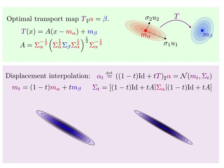 Gaussian Cake – screenshot 2
