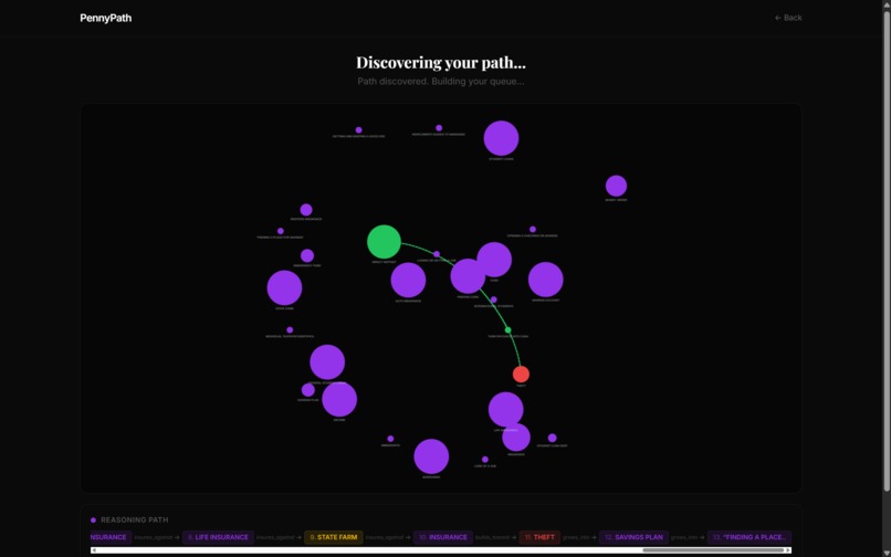 PennyPath – screenshot 9