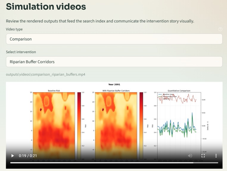 SenTree – screenshot 3