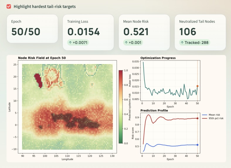 SenTree – screenshot 4
