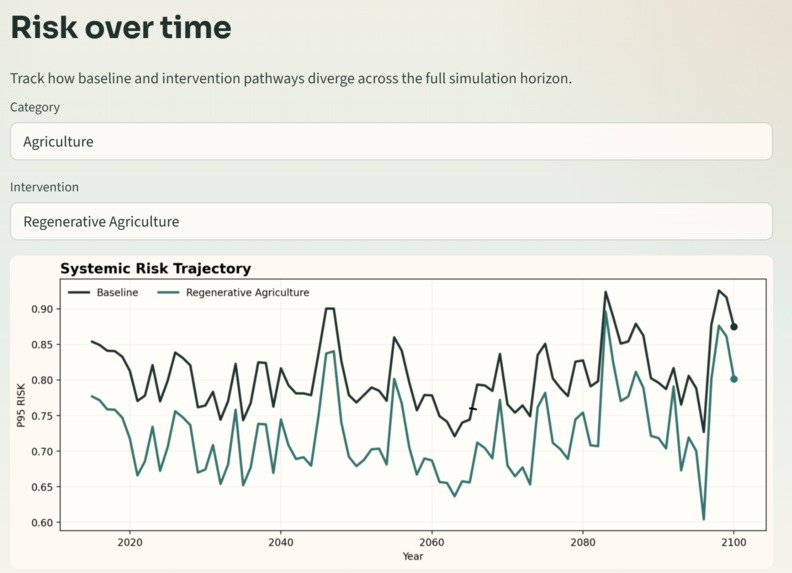 SenTree – screenshot 5