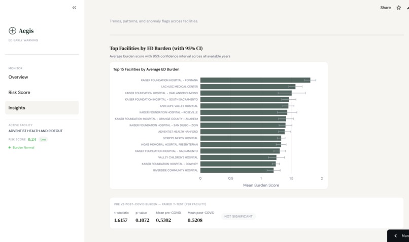 Aegis – screenshot 3